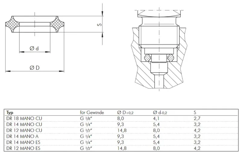 WIKA Profildichtringe für Manometer mit Zentrierzapfen, Original Ersatzteil, alle Größen